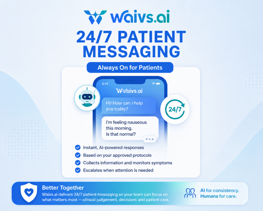 24/7 Patient Messaging Is Not the Same as 24/7 Clinical Coverage