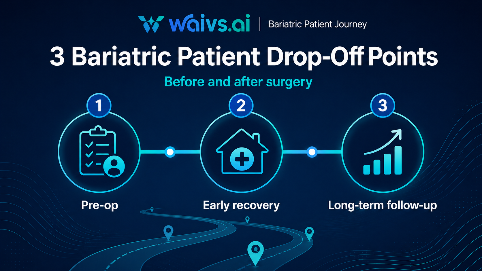 Three Places Bariatric Patients Disengage Before and After Surgery 