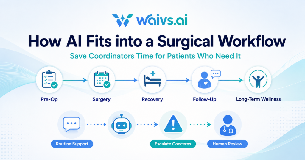 How AI Fits into a Surgical Workflow – Save Coordinators Time for Patients Who Need It